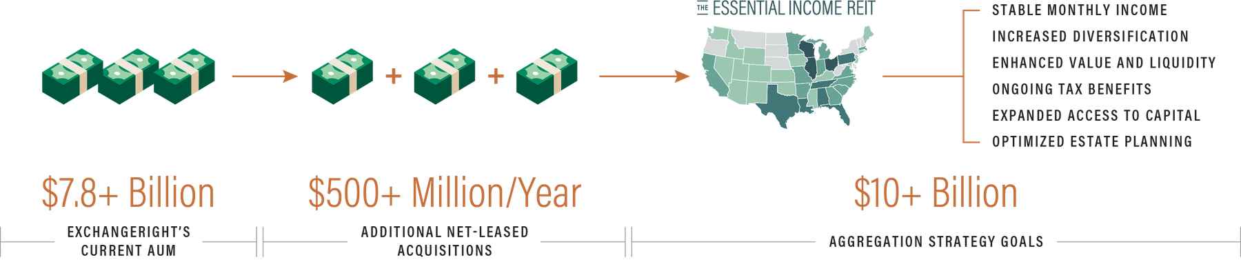 ExchangeRight AUM Aggregation Strategy