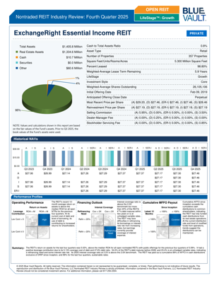 Blue Vault Report (Q4 2025)