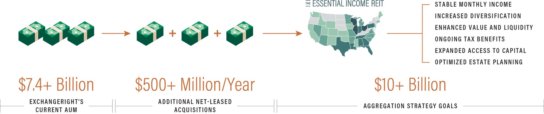 ExchangeRight AUM Aggregation Strategy