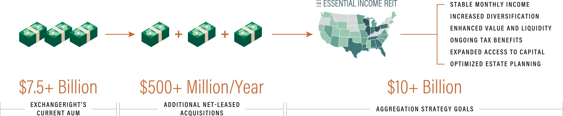 ExchangeRight AUM Aggregation Strategy
