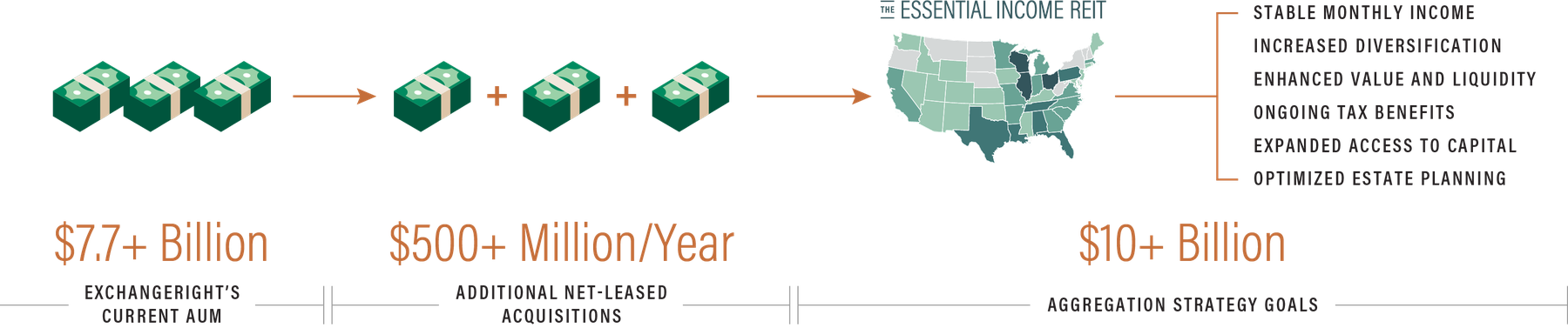 ExchangeRight AUM Aggregation Strategy