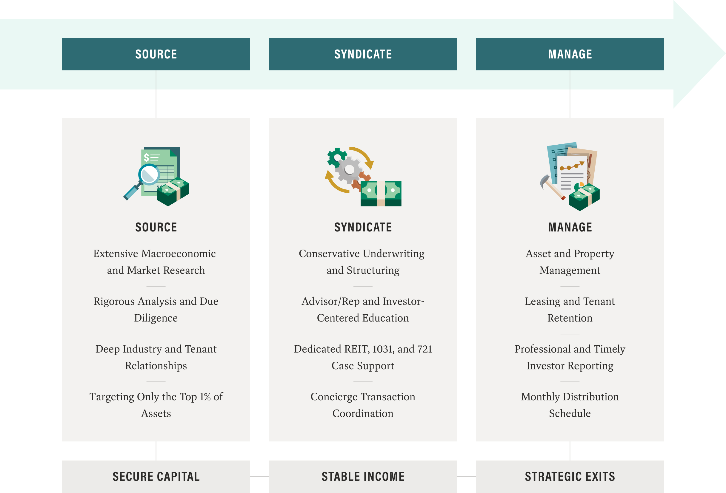 Our Process